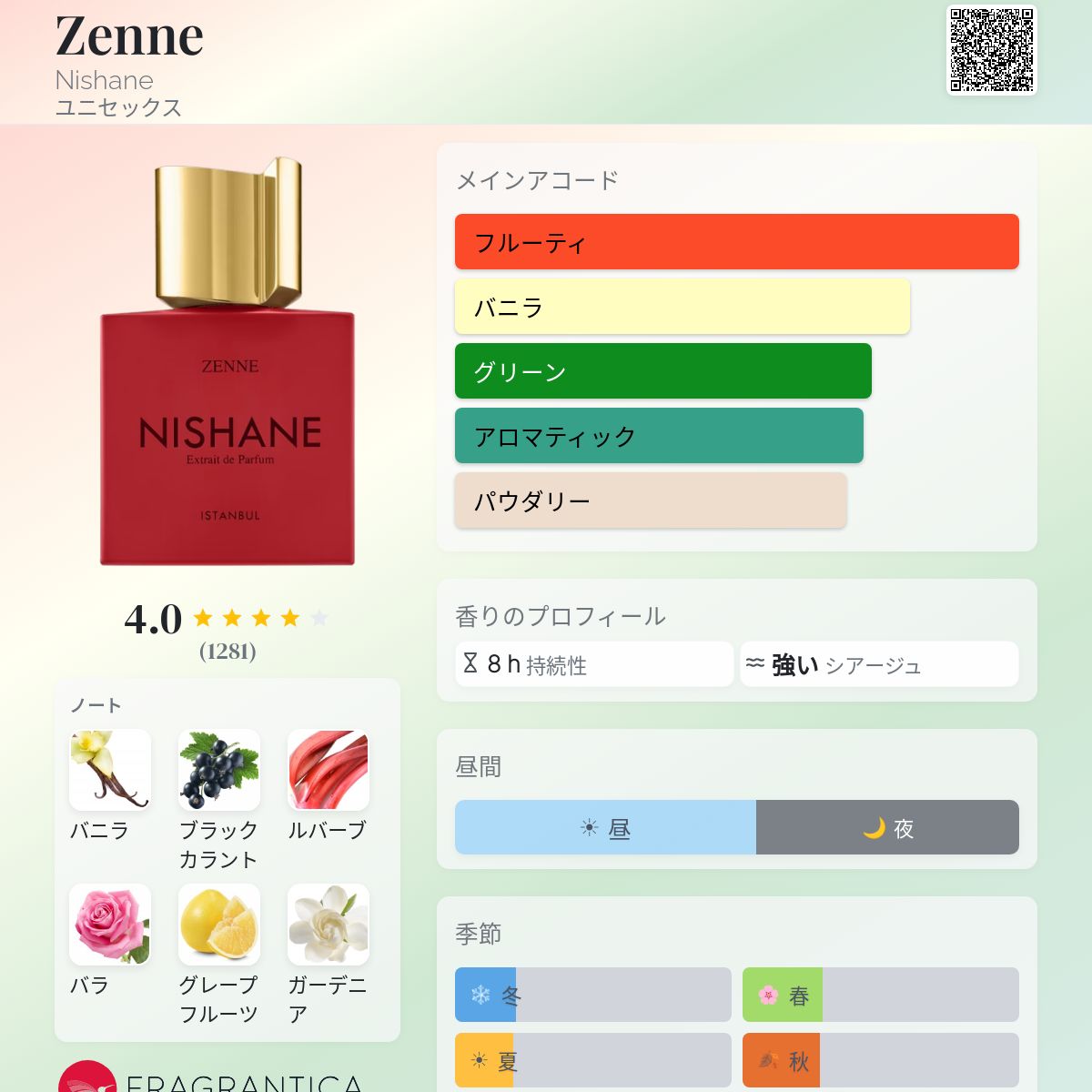 Zenne Nishane 香水 - 2017年のユニセックス フレグランス