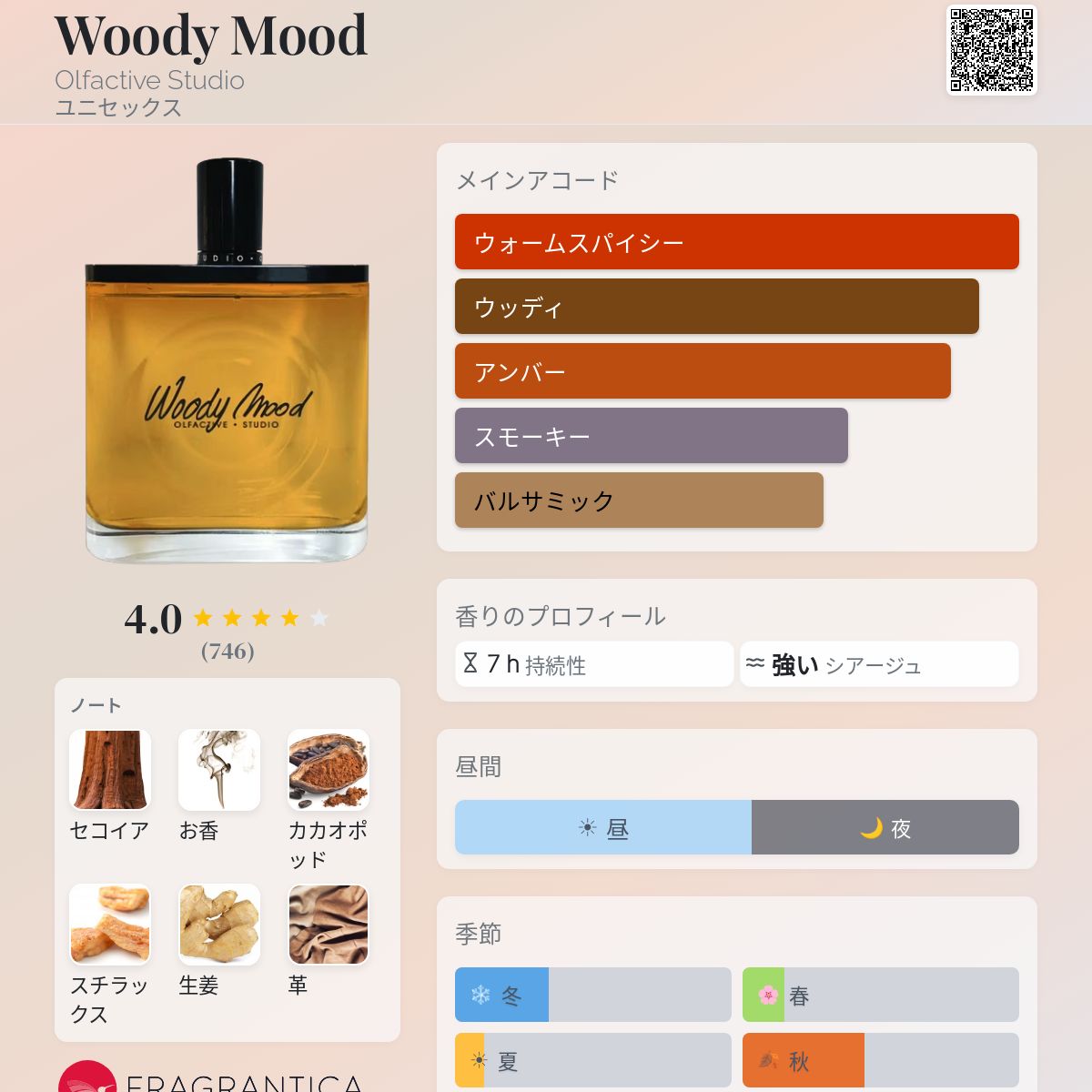 Woody Mood Olfactive Studio 香水 - 2017年のユニセックス フレグランス
