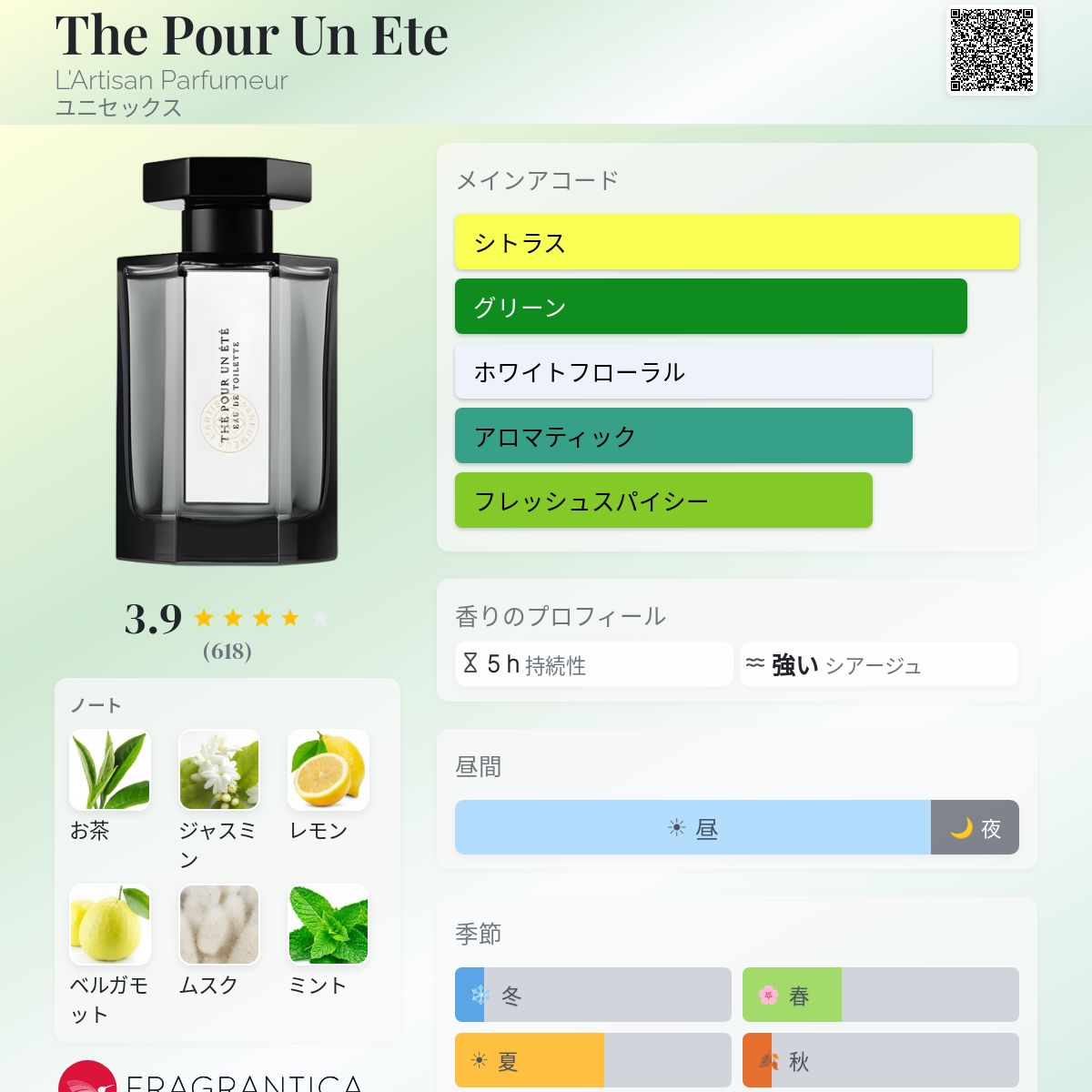The Pour Un Ete L'Artisan Parfumeur 香水 - 1995年のユニセックス