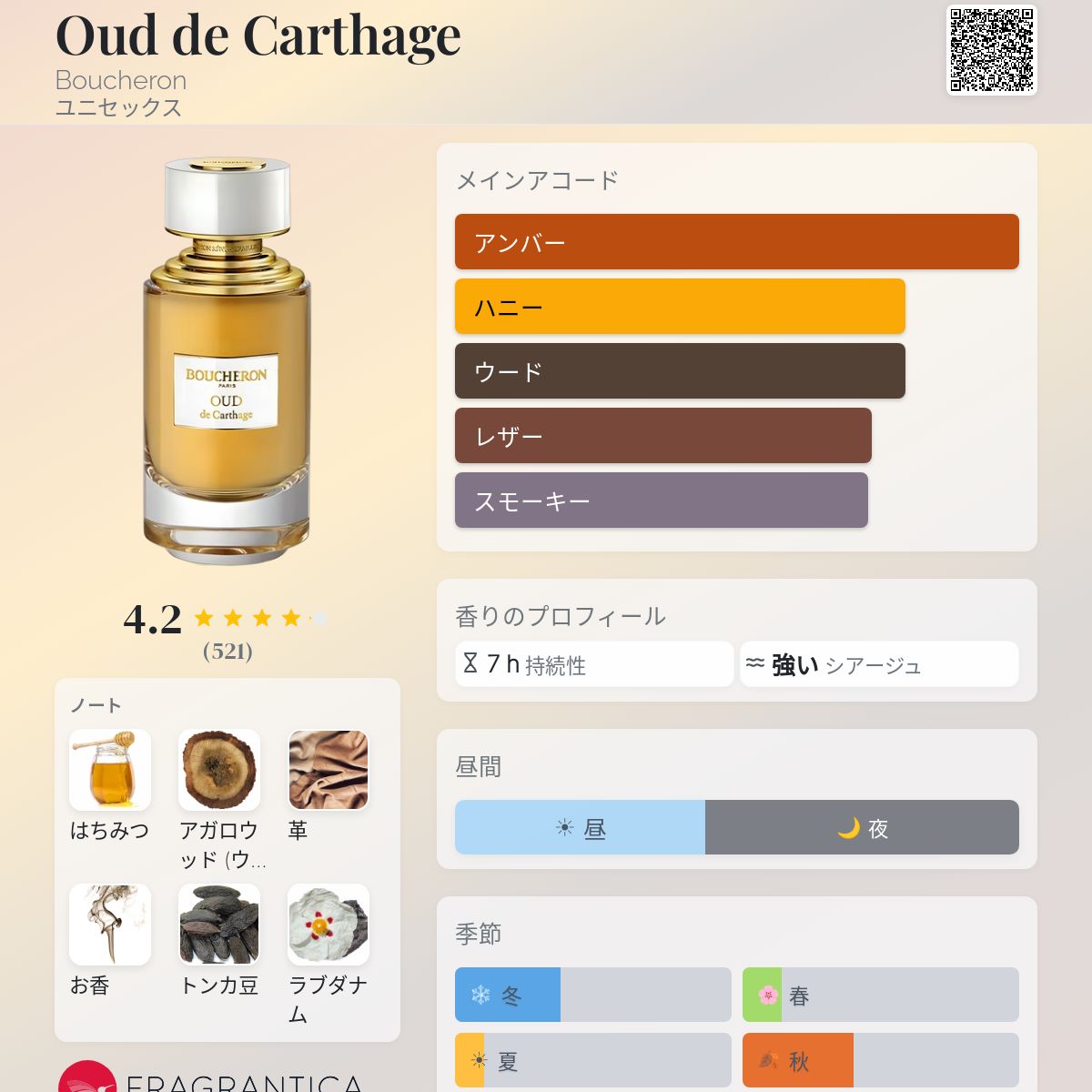 Oud de Carthage Boucheron 香水 - 2017年のユニセックス フレグランス