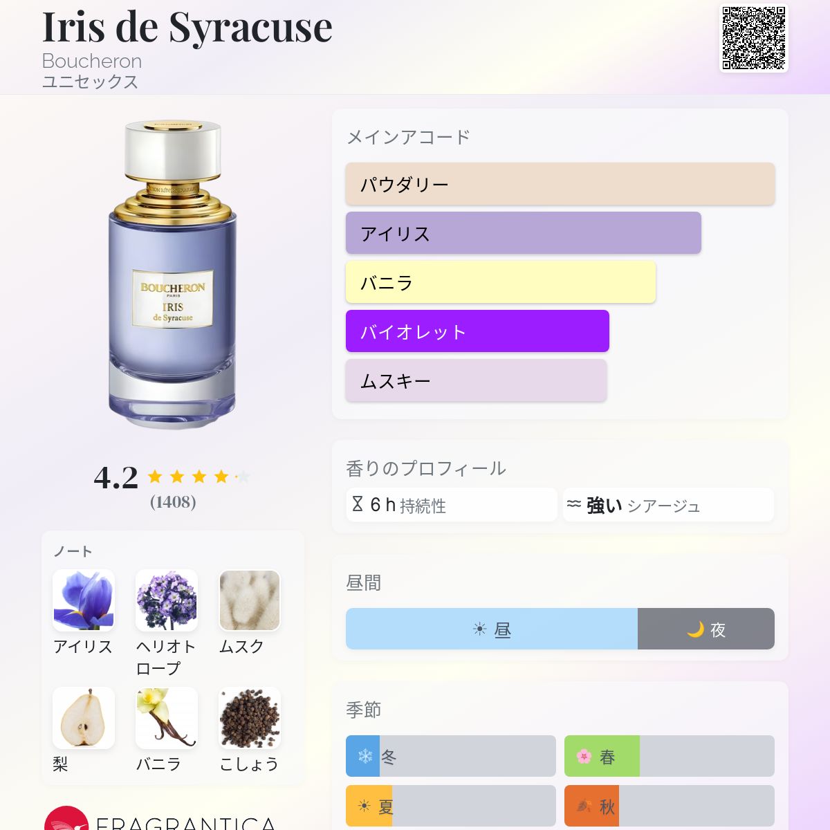 Iris de Syracuse Boucheron 香水 - 2017年のユニセックス フレグランス