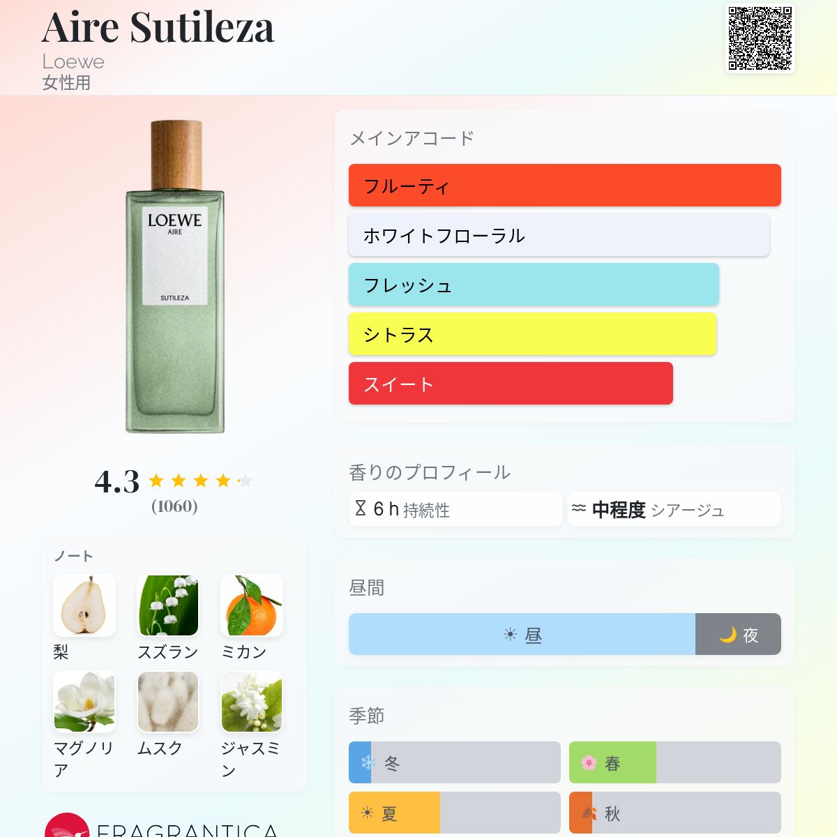 Aire Sutileza Loewe 香水 - 2017年の女性用 フレグランス Aire Sutileza Loewe 香水 - 2017年の女性用 フレグランス
