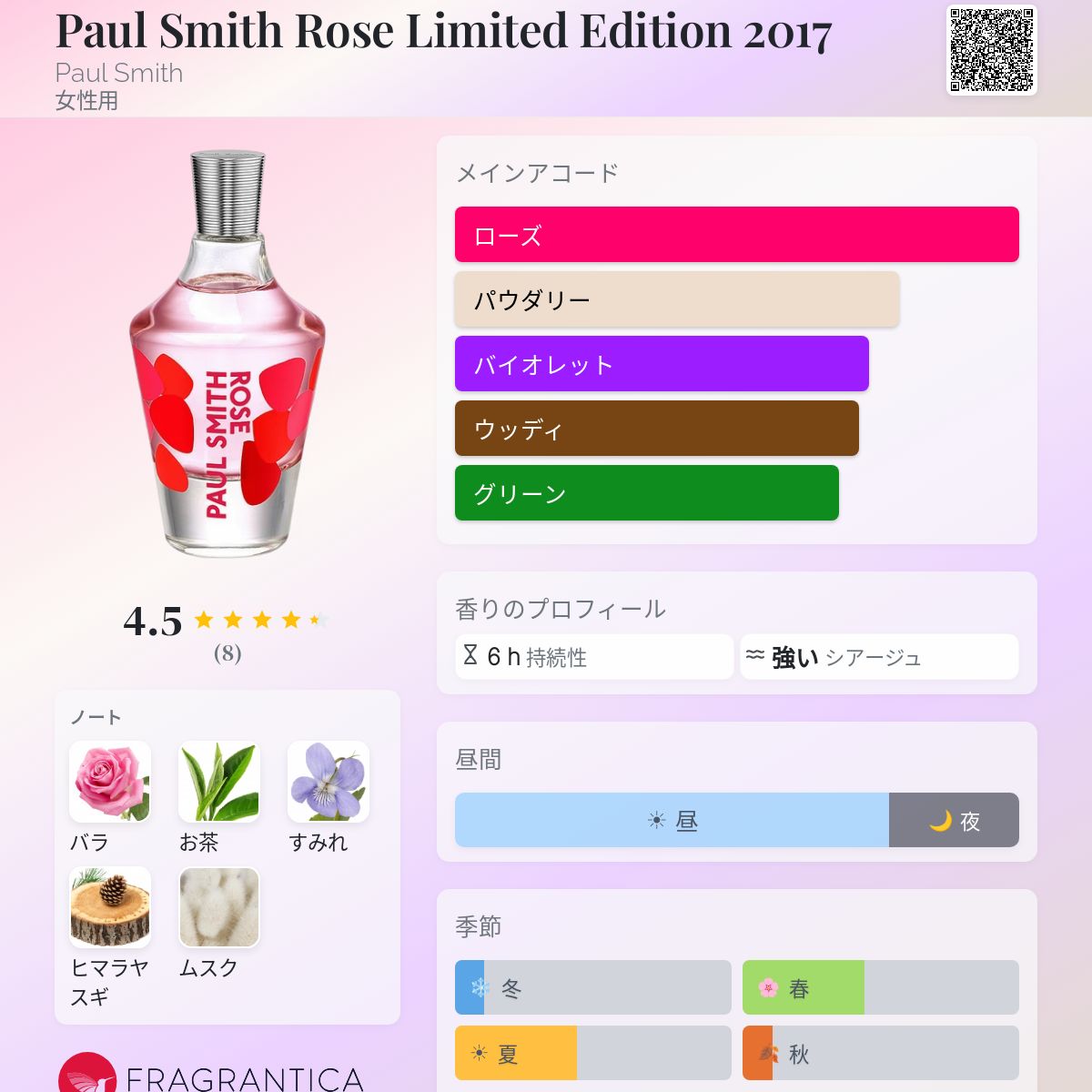 Paul Smith Rose Limited Edition 2017 Paul Smith 香水 - 2017年の