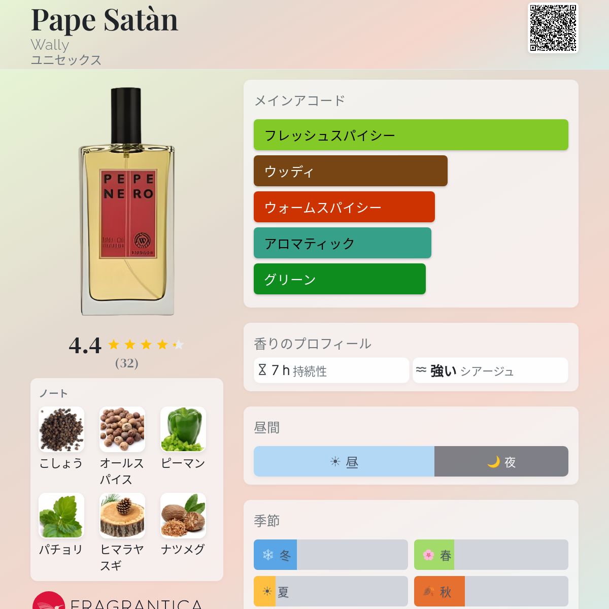 【新品】Wally ワーリー オードパルファム PAPE SATAN 100ml Pape Satàn Wally 香水 - 年のユニセックス フレグランス