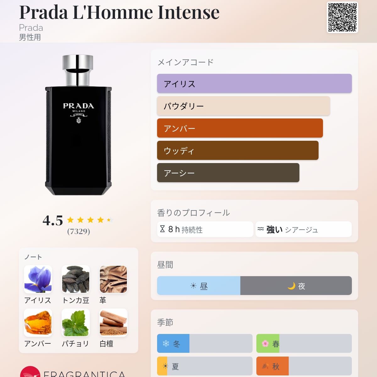 Prada L'Homme Intense Prada コロン - 2017年の男性用 フレグランス