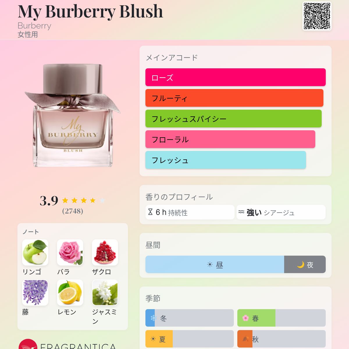 My Burberry Blush Burberry 香水 - 2017年の女性用 フレグランス