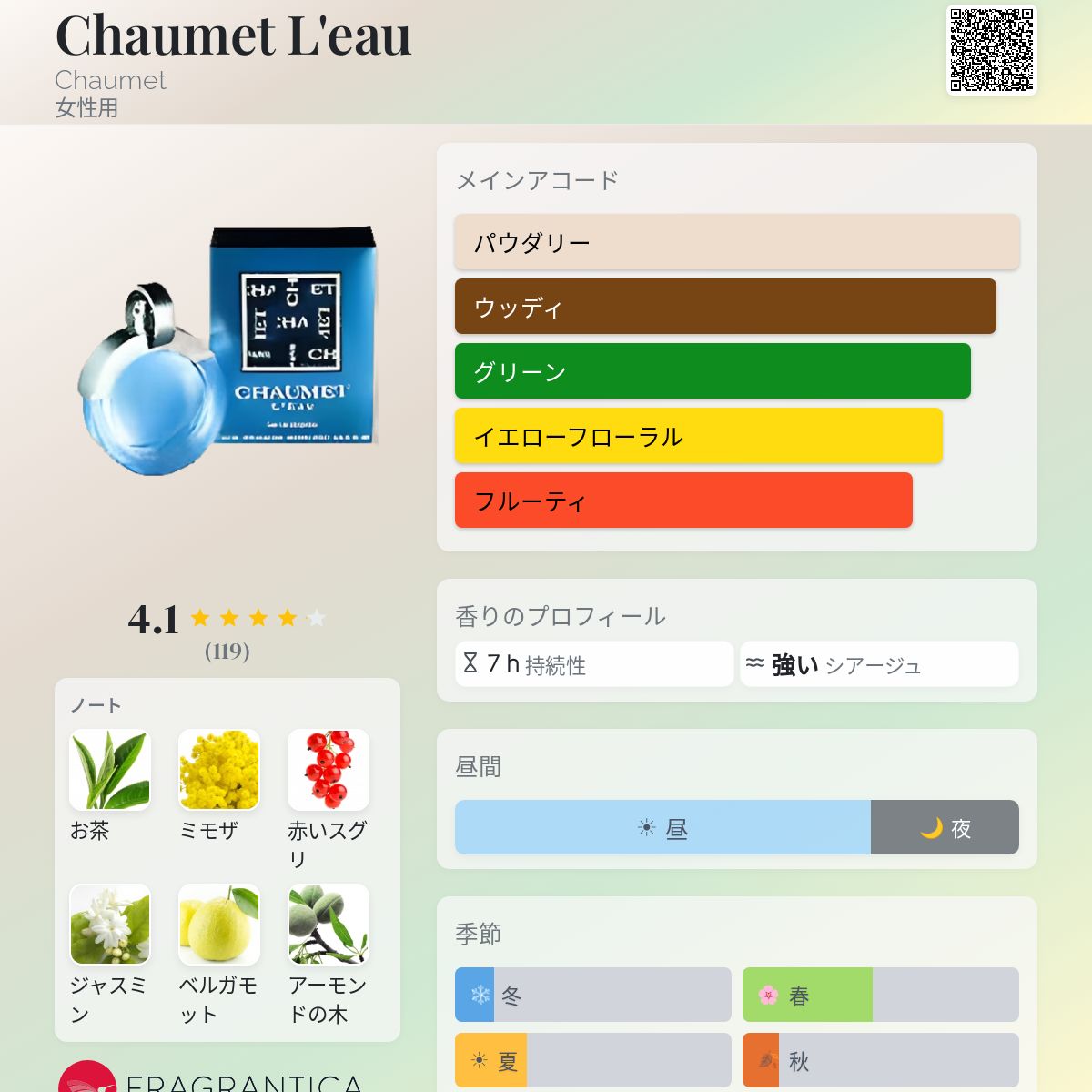 Chaumet L'eau Chaumet 香水 - 年の女性用 フレグランス