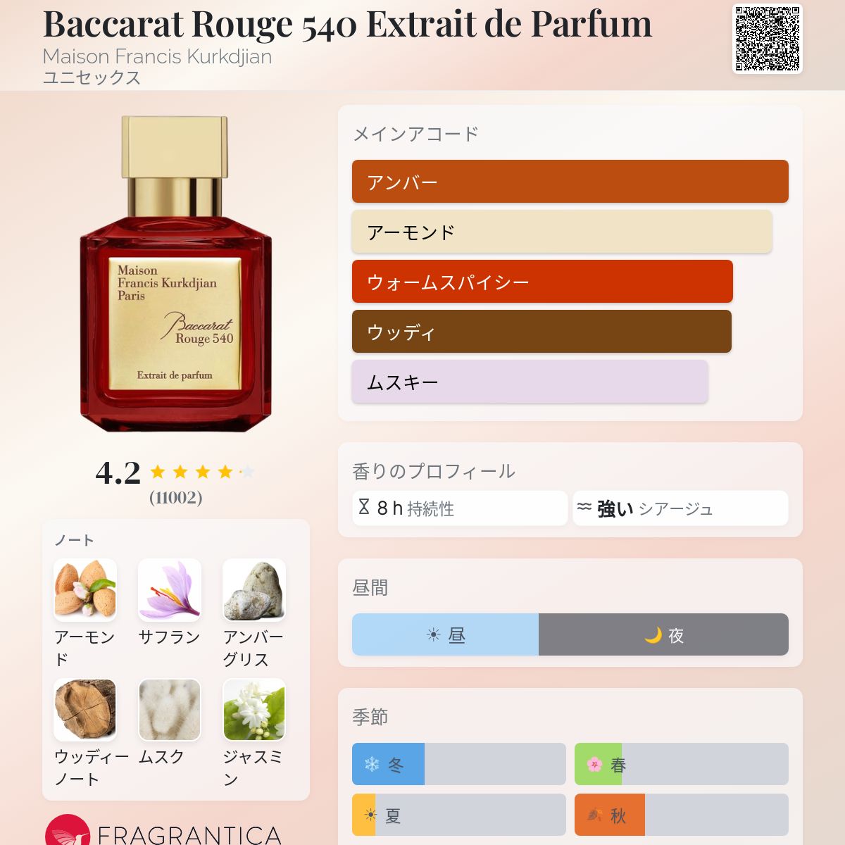 Baccarat Rouge 540 Extrait de Parfum Maison Francis Kurkdjian 香水