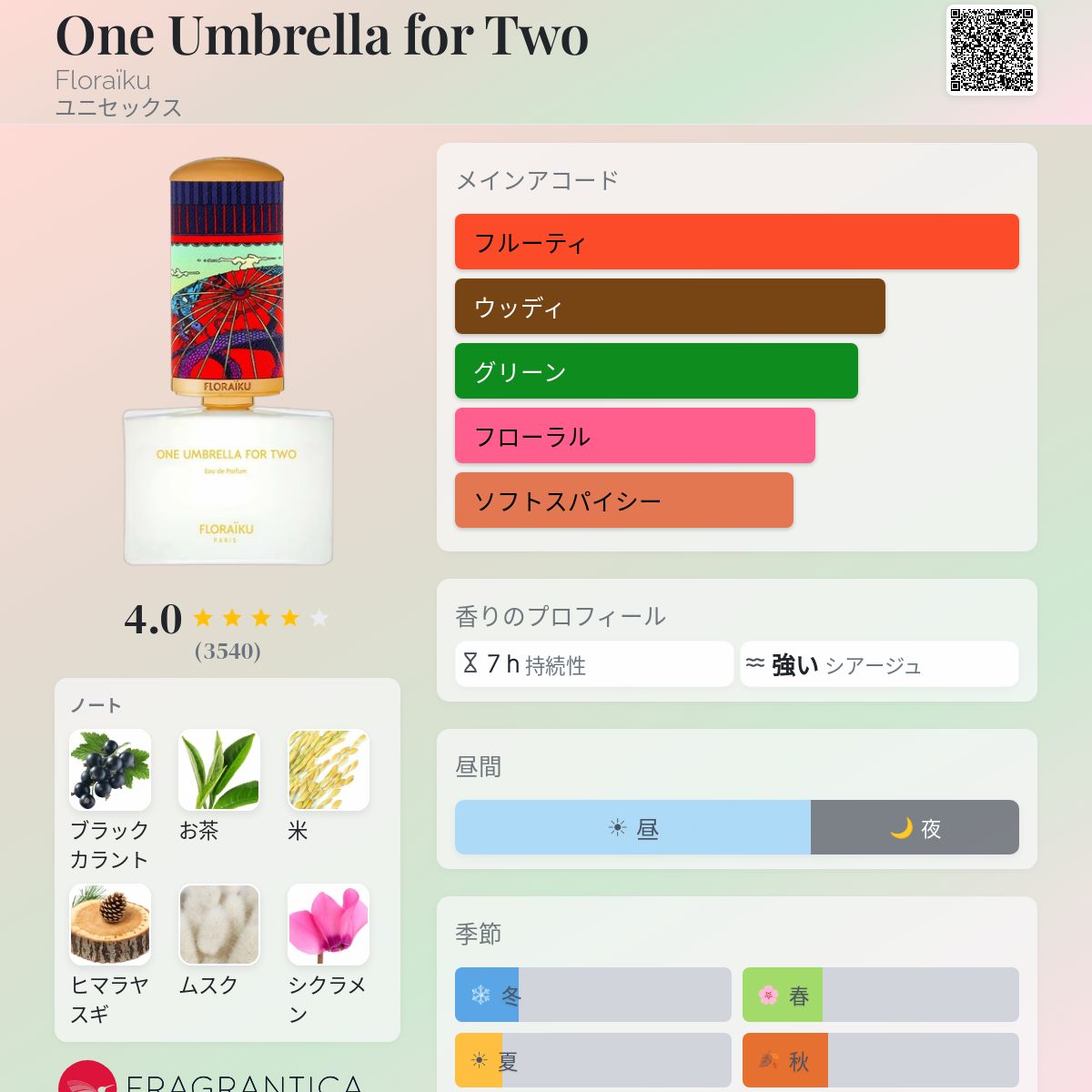 One Umbrella for Two Floraïku 香水 - 2017年のユニセックス フレグランス