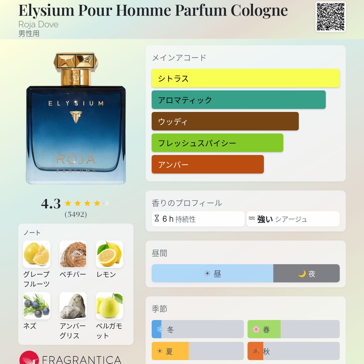 Elysium Pour Homme Parfum Cologne Roja Dove コロン - 2017年の男性