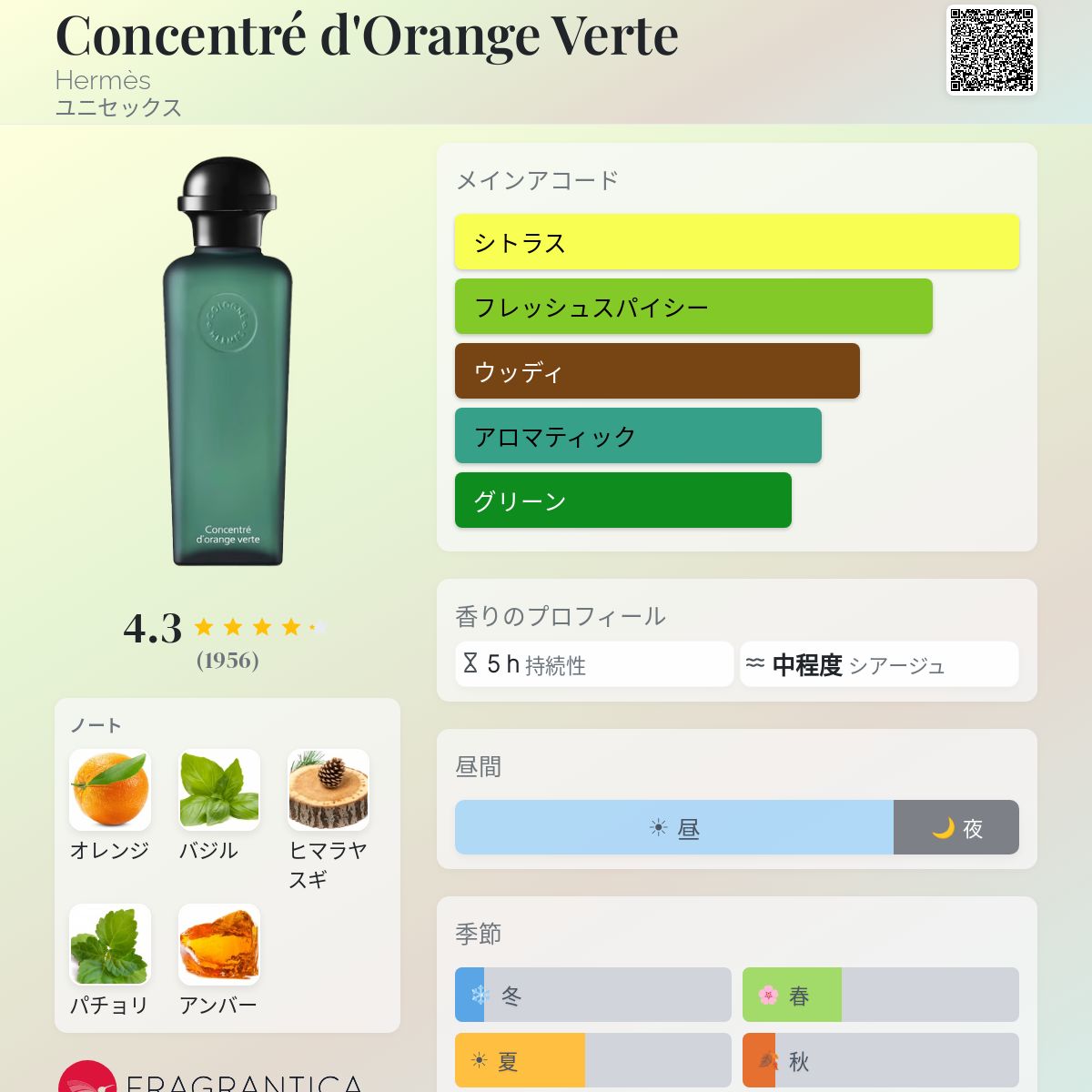 Concentré d'Orange Verte Hermès 香水 - 2004年のユニセックス