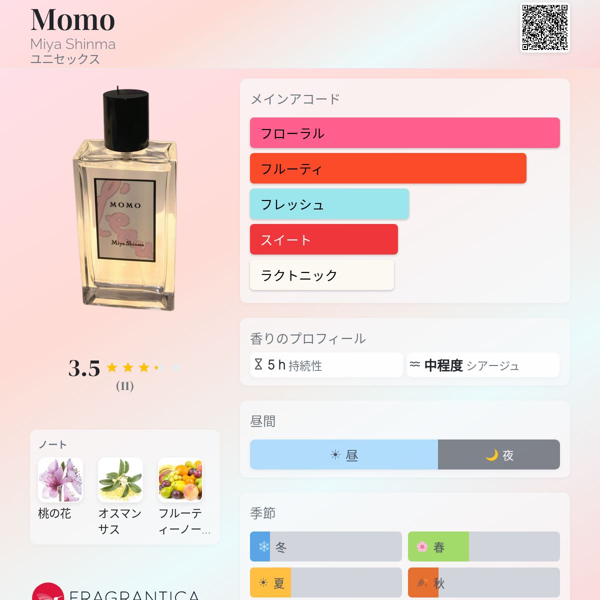 香水(ユニセックス) MOMO Eau de Parfum 100ML Miya Shinma Momo Miya Shinma 香水 - 2017年のユニセックス フレグランス
