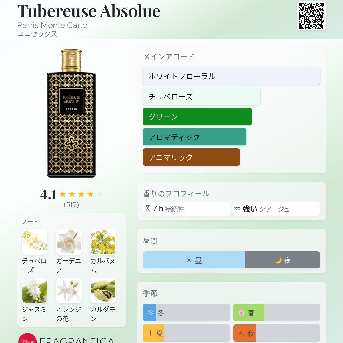 Tubereuse Absolue Perris Monte Carlo 香水 - 2017年のユニセックス