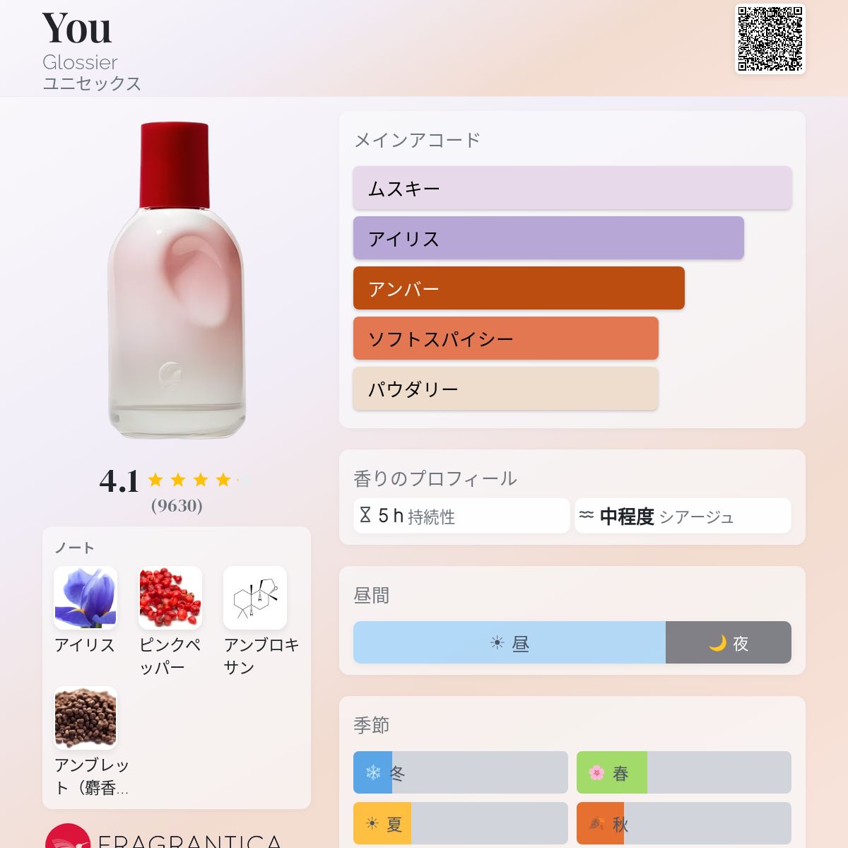 You Glossier 香水 - 2017年のユニセックス フレグランス