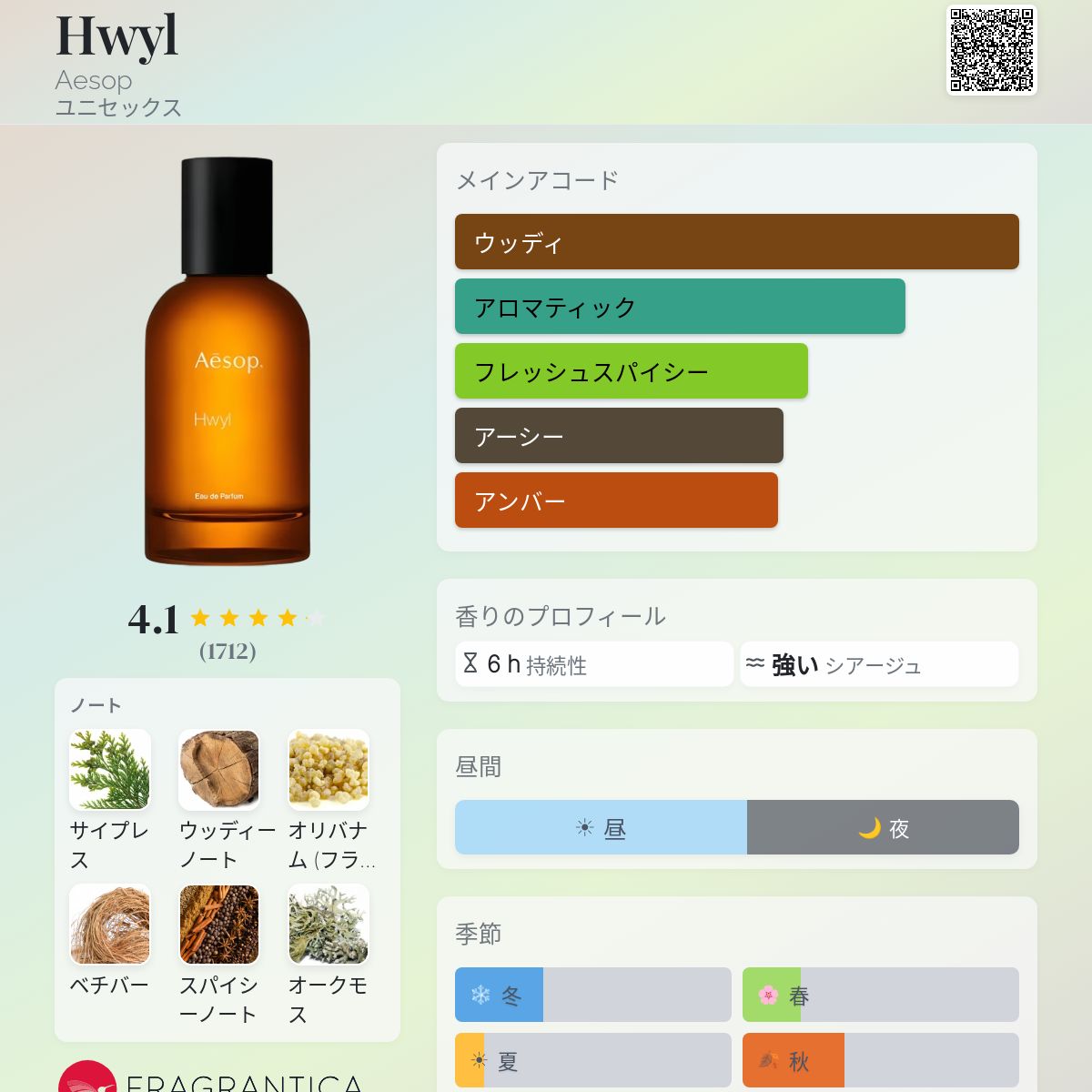 Hwyl Aesop 香水 - 2017年のユニセックス フレグランス