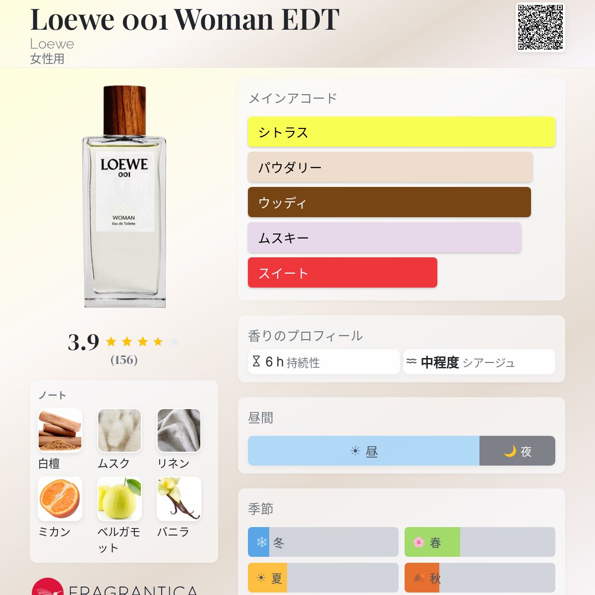 Loewe 001 Woman EDT Loewe 香水 - 2017年の女性用 フレグランス