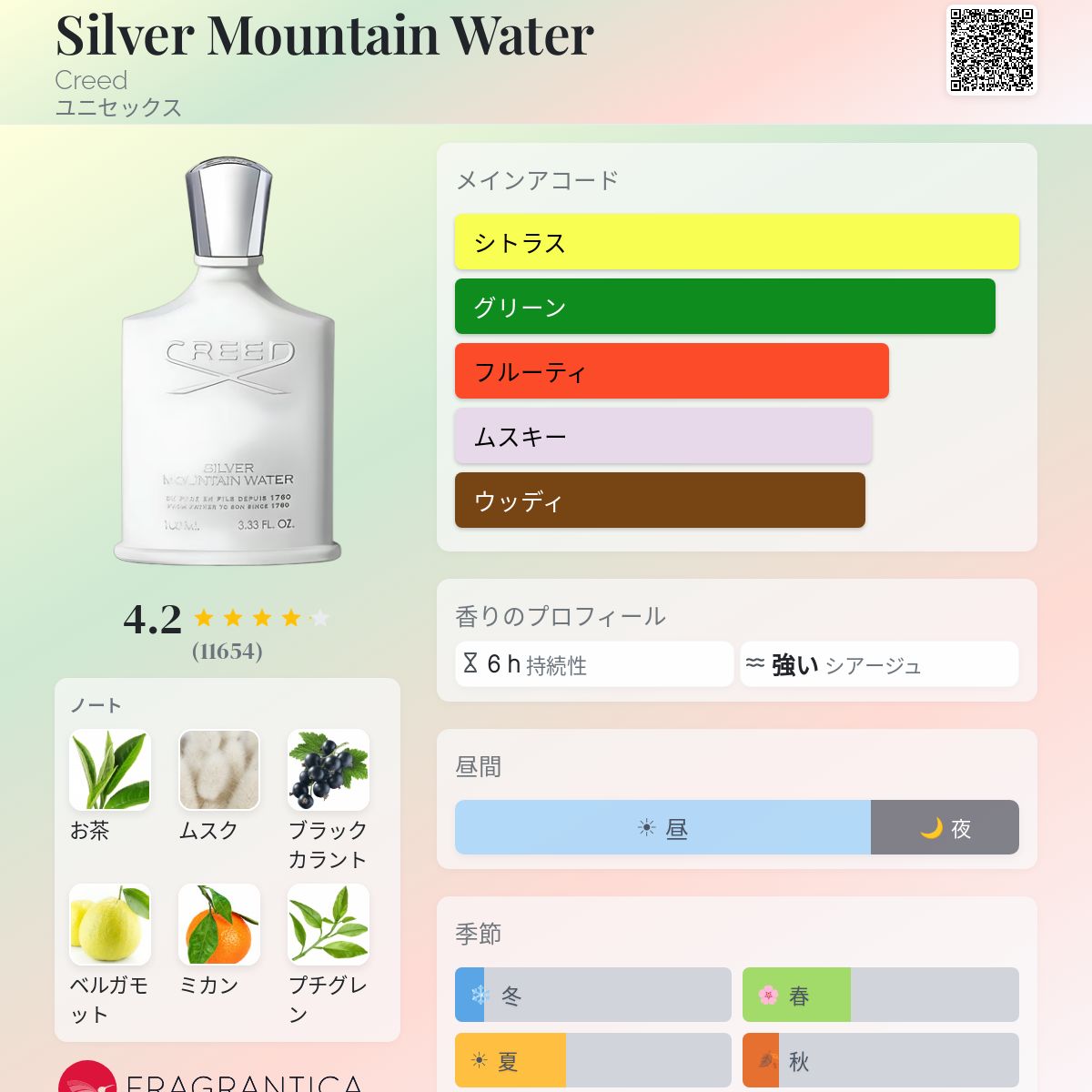 Silver Mountain Water Creed 香水 - 1995年のユニセックス フレグランス
