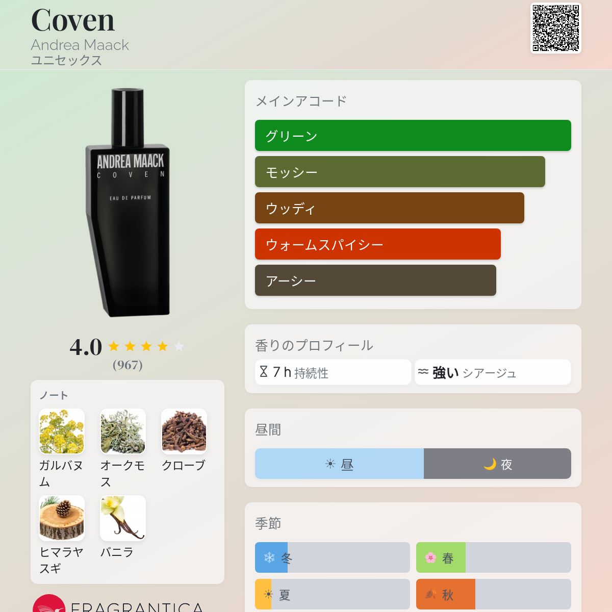 Coven Andrea Maack 香水 - 2017年のユニセックス フレグランス