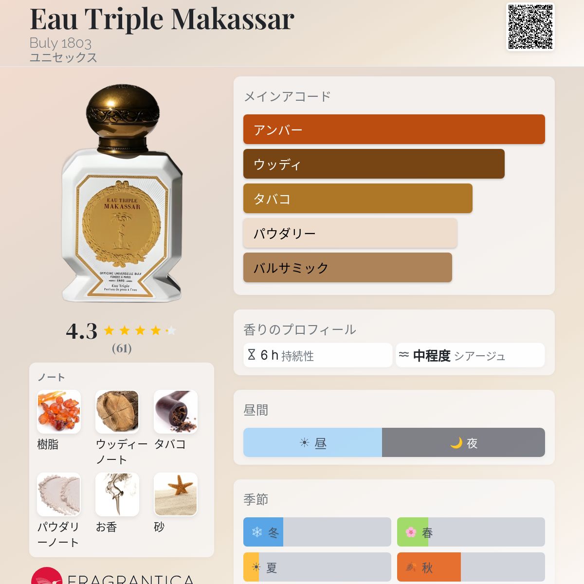 Eau Triple Makassar Buly 1803 香水 - 年のユニセックス フレグランス