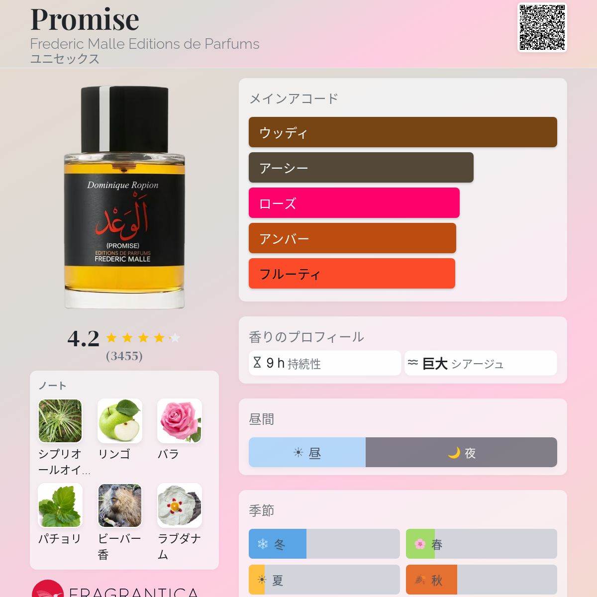 Promise Frederic Malle Editions de Parfums 香水 - 2017年のユニ