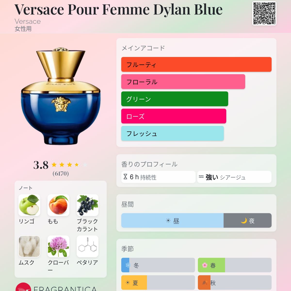 Versace Pour Femme Dylan Blue Versace 香水 - 2017年の女性用