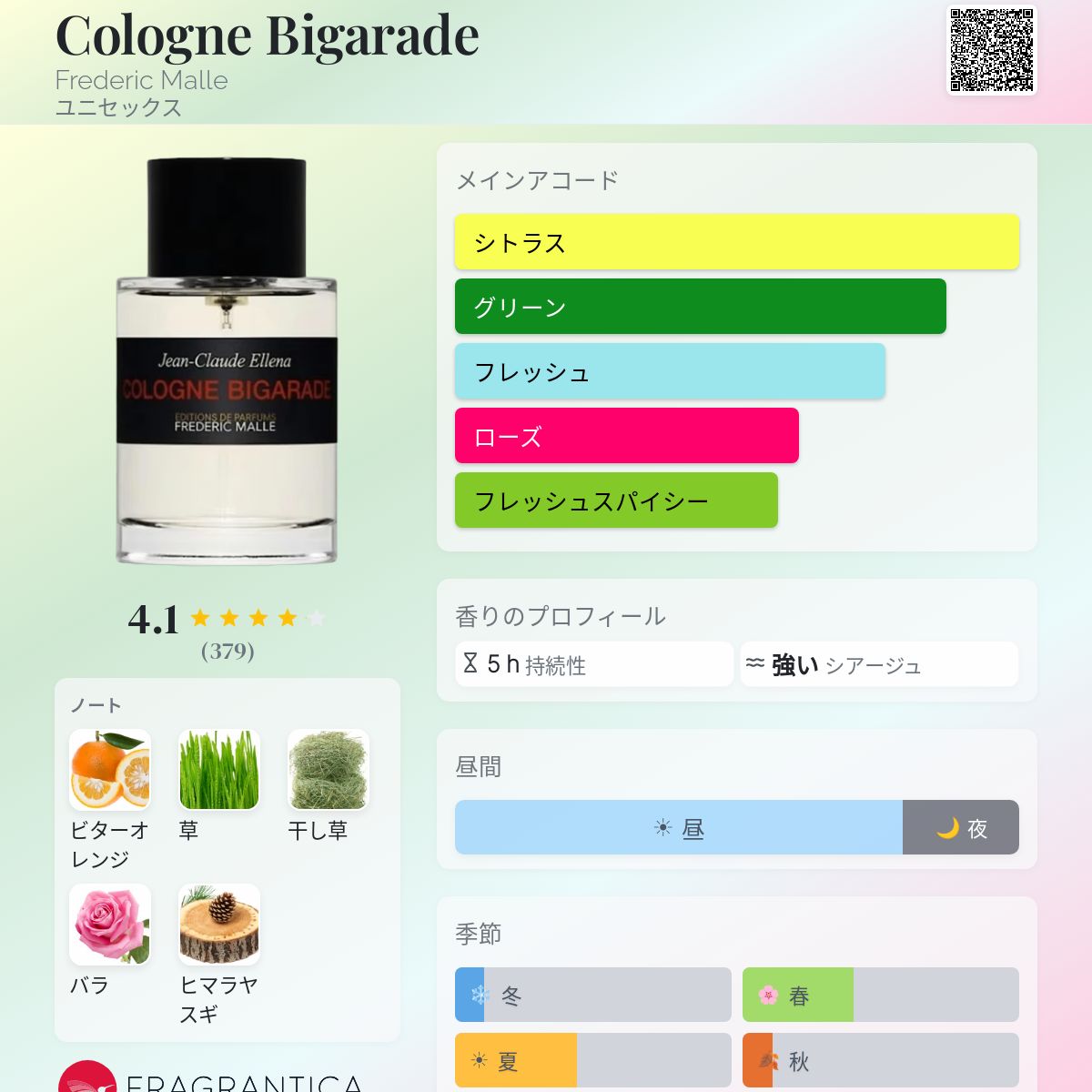 Cologne Bigarade Frederic Malle Editions de Parfums 香水 - 2001年