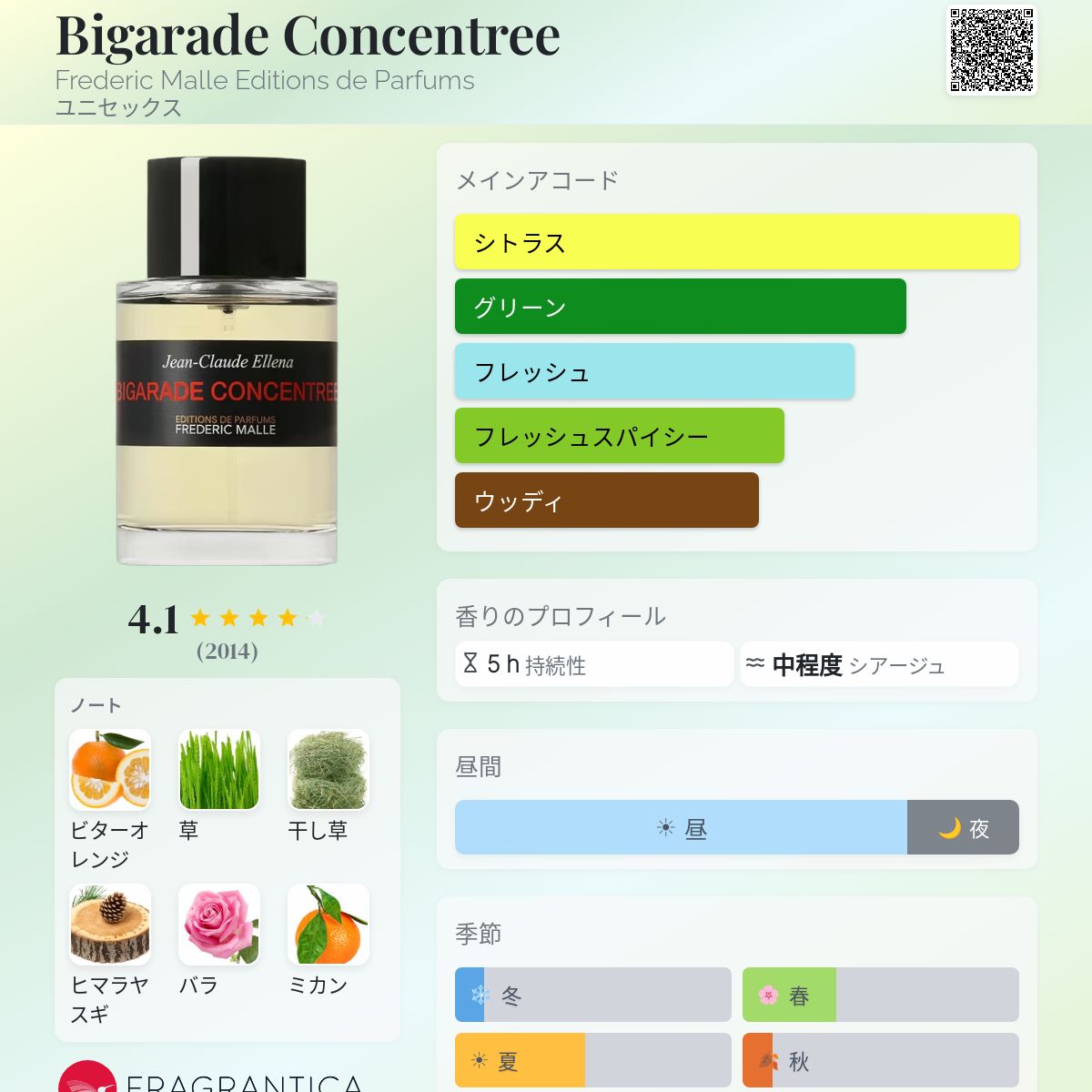 Bigarade Concentree Frederic Malle Editions de Parfums 香水 - 2002