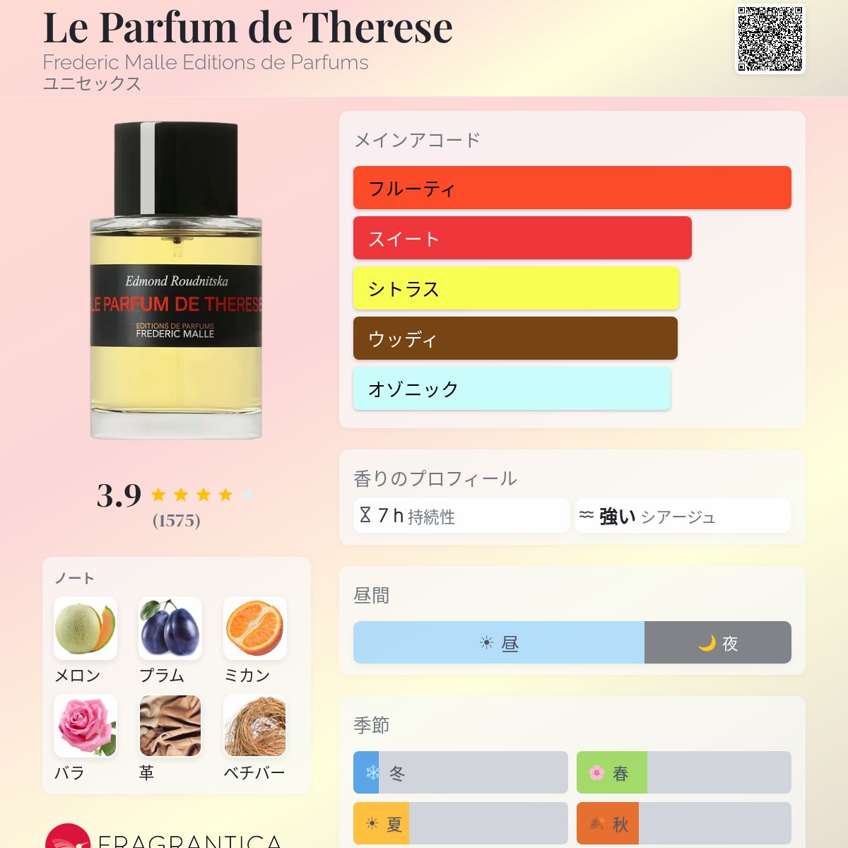 Le Parfum de Therese Frederic Malle Editions de Parfums 香水