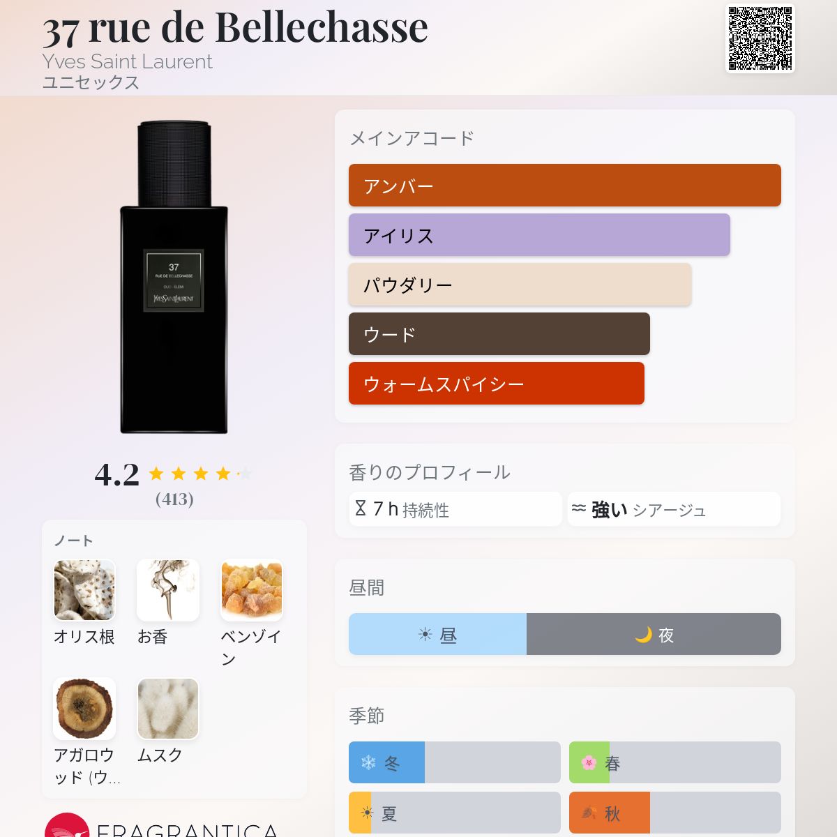 37 rue de Bellechasse Yves Saint Laurent 香水 - 2017年のユニ