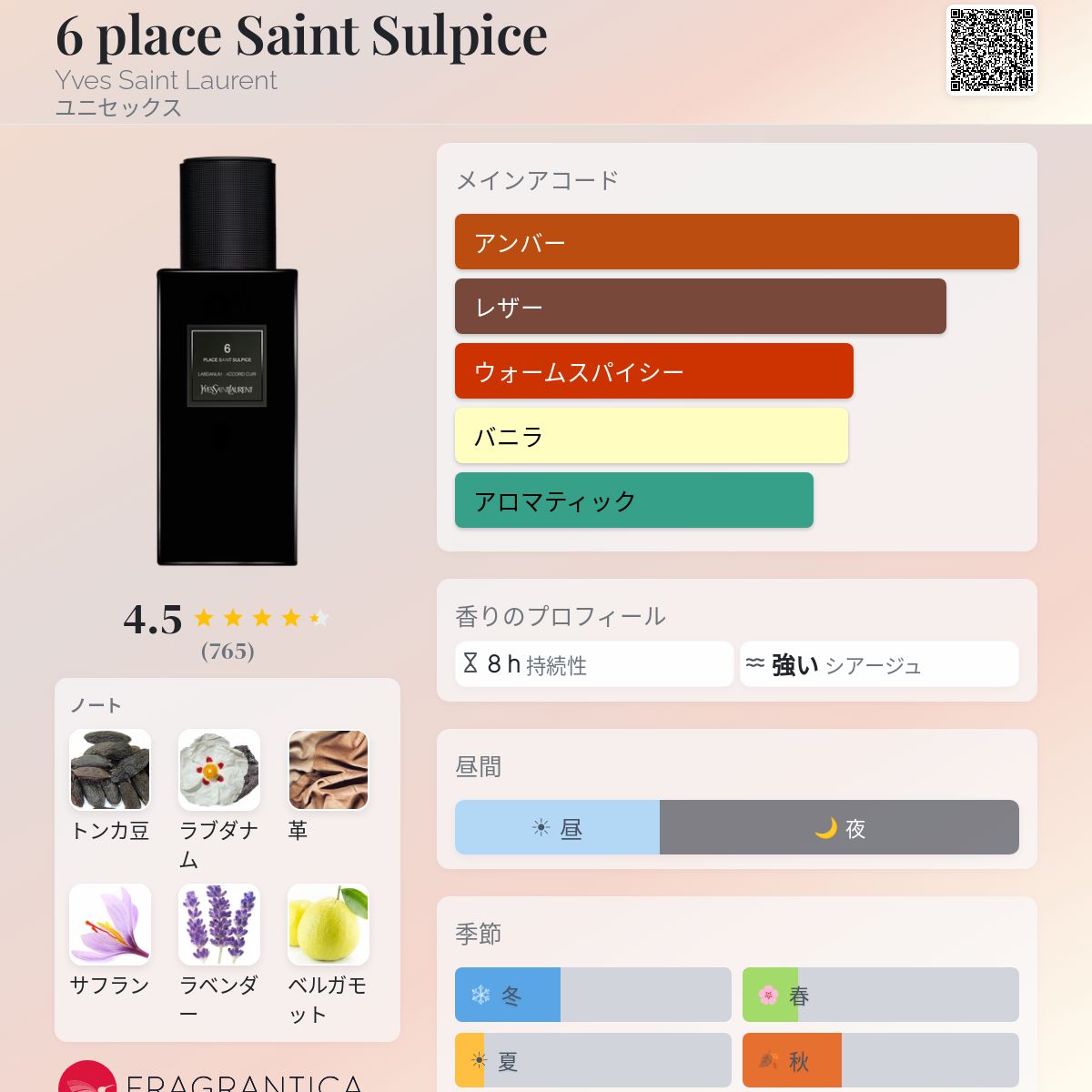 6 place Saint Sulpice Yves Saint Laurent 香水 - 2017年のユニ