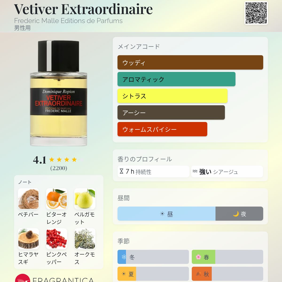 Vetiver Extraordinaire Frederic Malle Editions de Parfums コロン