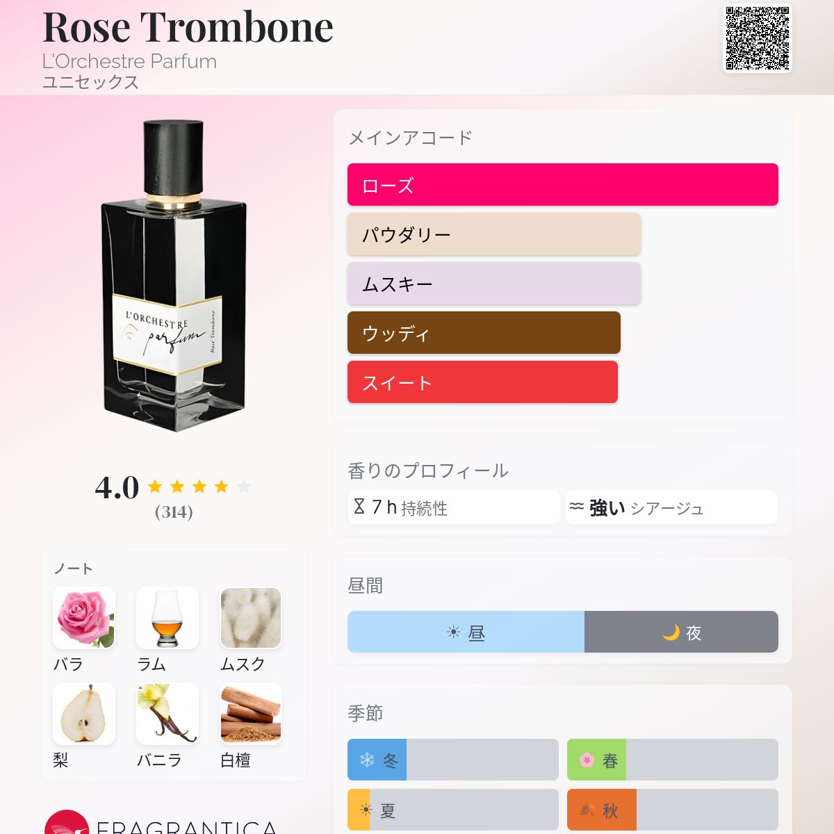 Rose Trombone L'Orchestre Parfum 香水 - 2017年のユニセックス