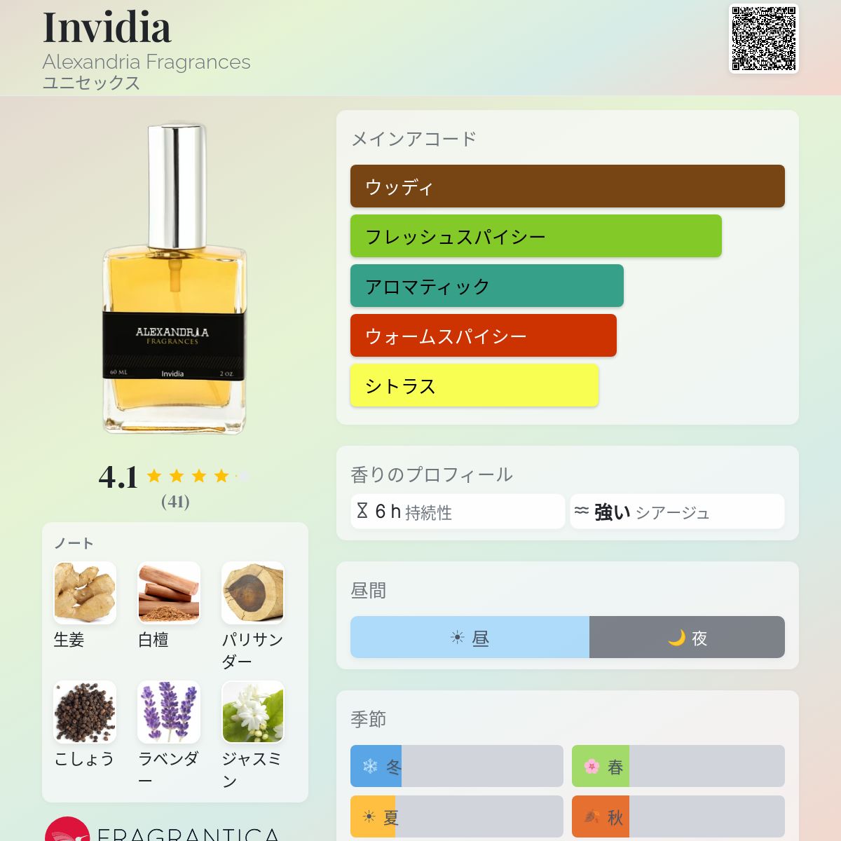 Invidia Alexandria Fragrances 香水 - 2017年のユニセックス フレグランス