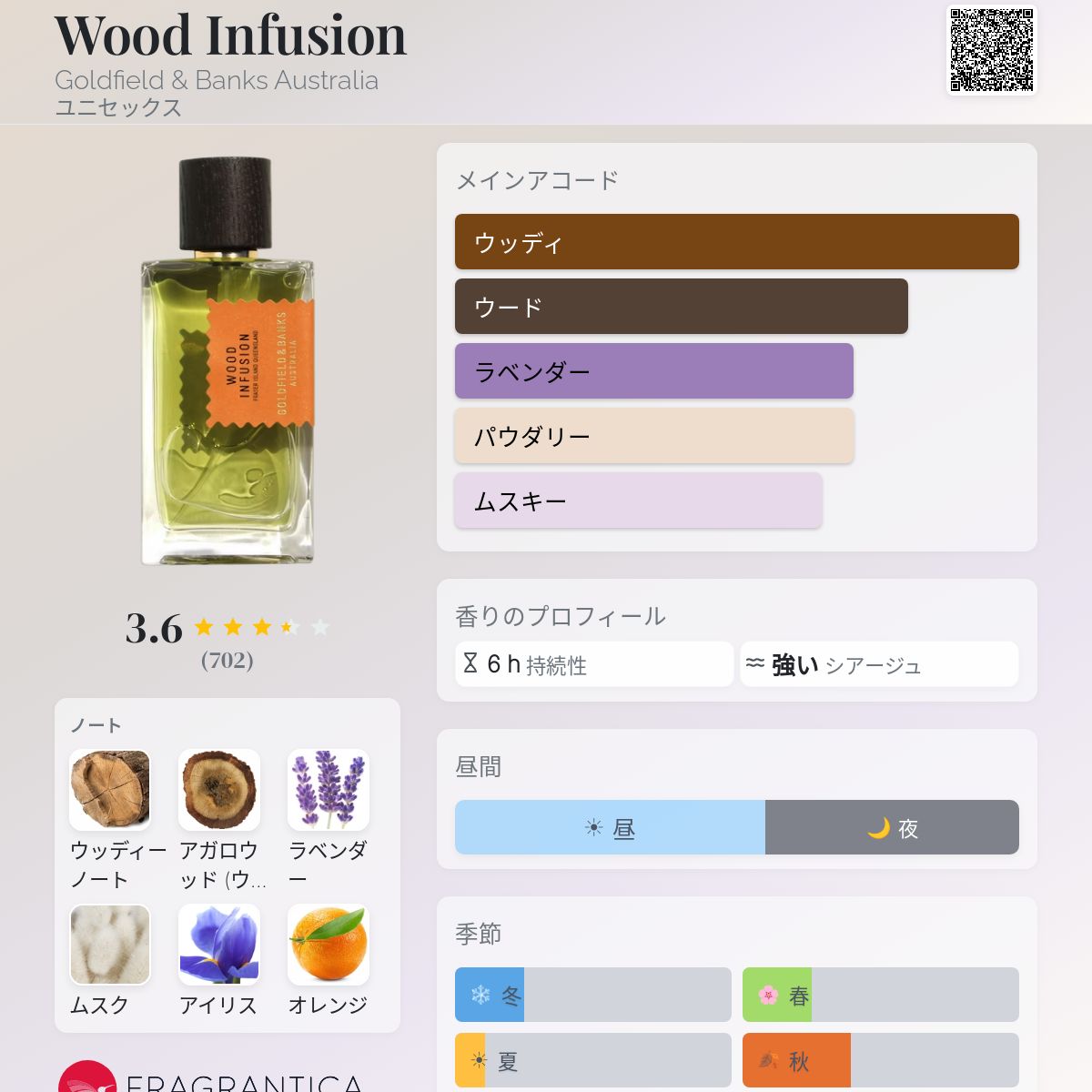 Wood Infusion Goldfield & Banks Australia 香水 - 2016年のユニ