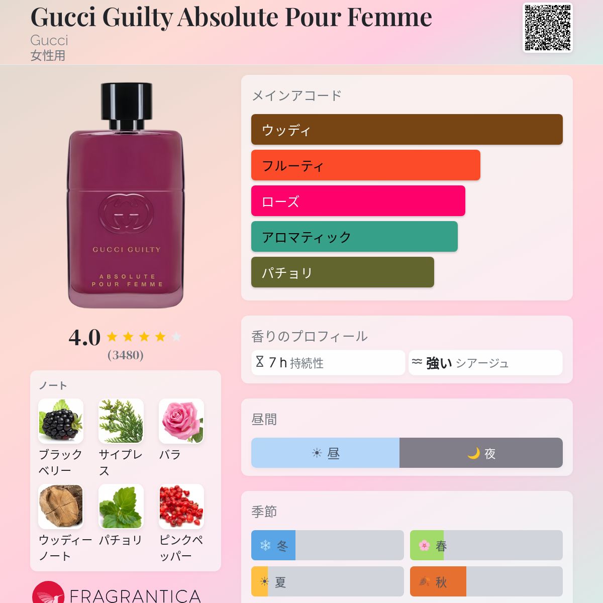 Gucci Guilty Absolute Pour Femme Gucci 香水 - 2018年の女性用