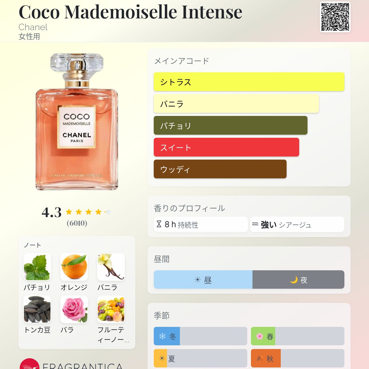 Coco Mademoiselle Intense Chanel 香水 - 2018年の女性用 フレグランス