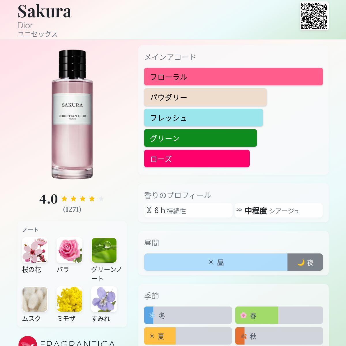 Sakura Dior 香水 - 2018年のユニセックス フレグランス