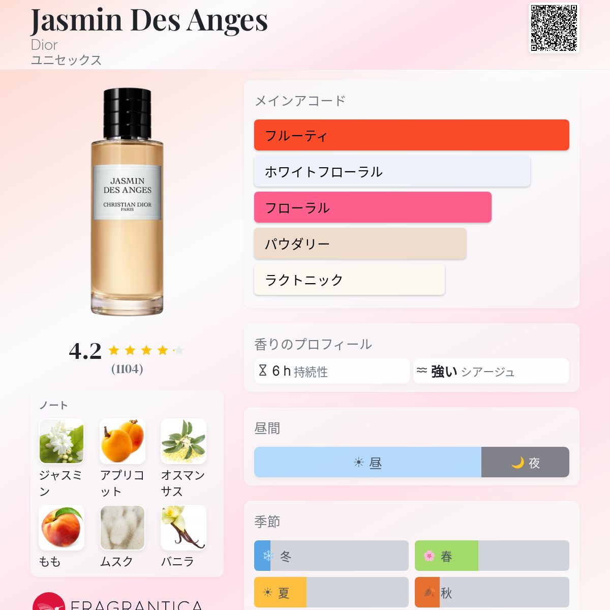 Jasmin Des Anges Dior 香水 - 2018年のユニセックス フレグランス