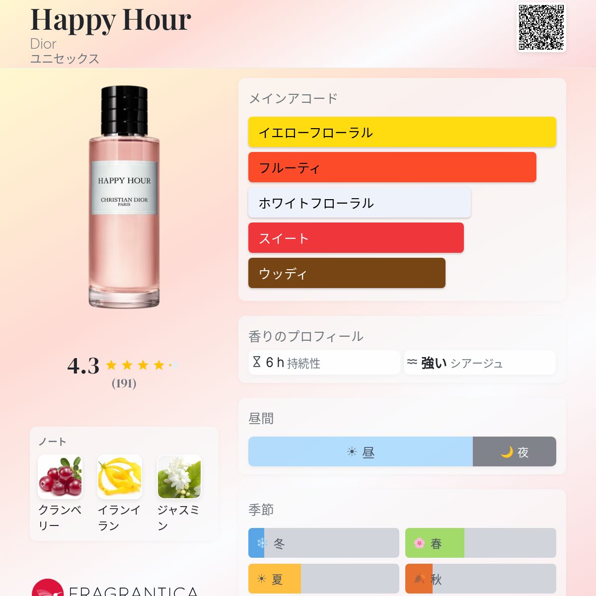 HAPPY HOUR CHRISTIAN DIOR 香水 Happy Hour Dior 香水 - 2018年のユニセックス フレグランス
