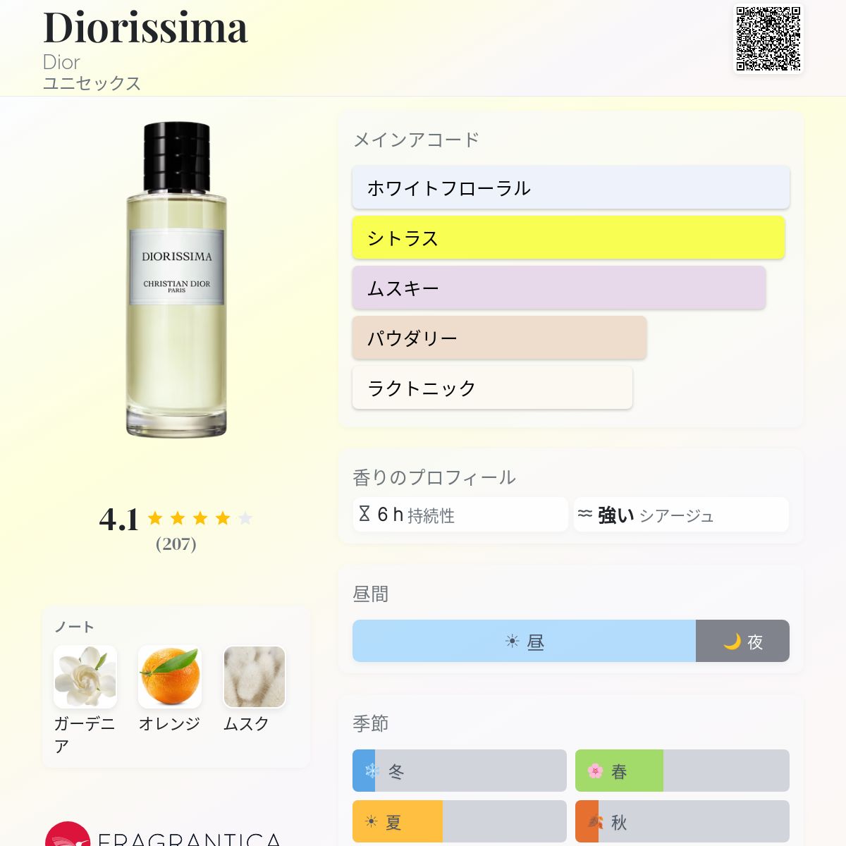 Diorissima Dior 香水 - 2018年のユニセックス フレグランス