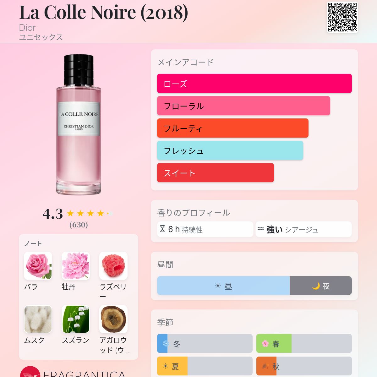 La Colle Noire (2018) Dior 香水 - 2018年のユニセックス フレグランス