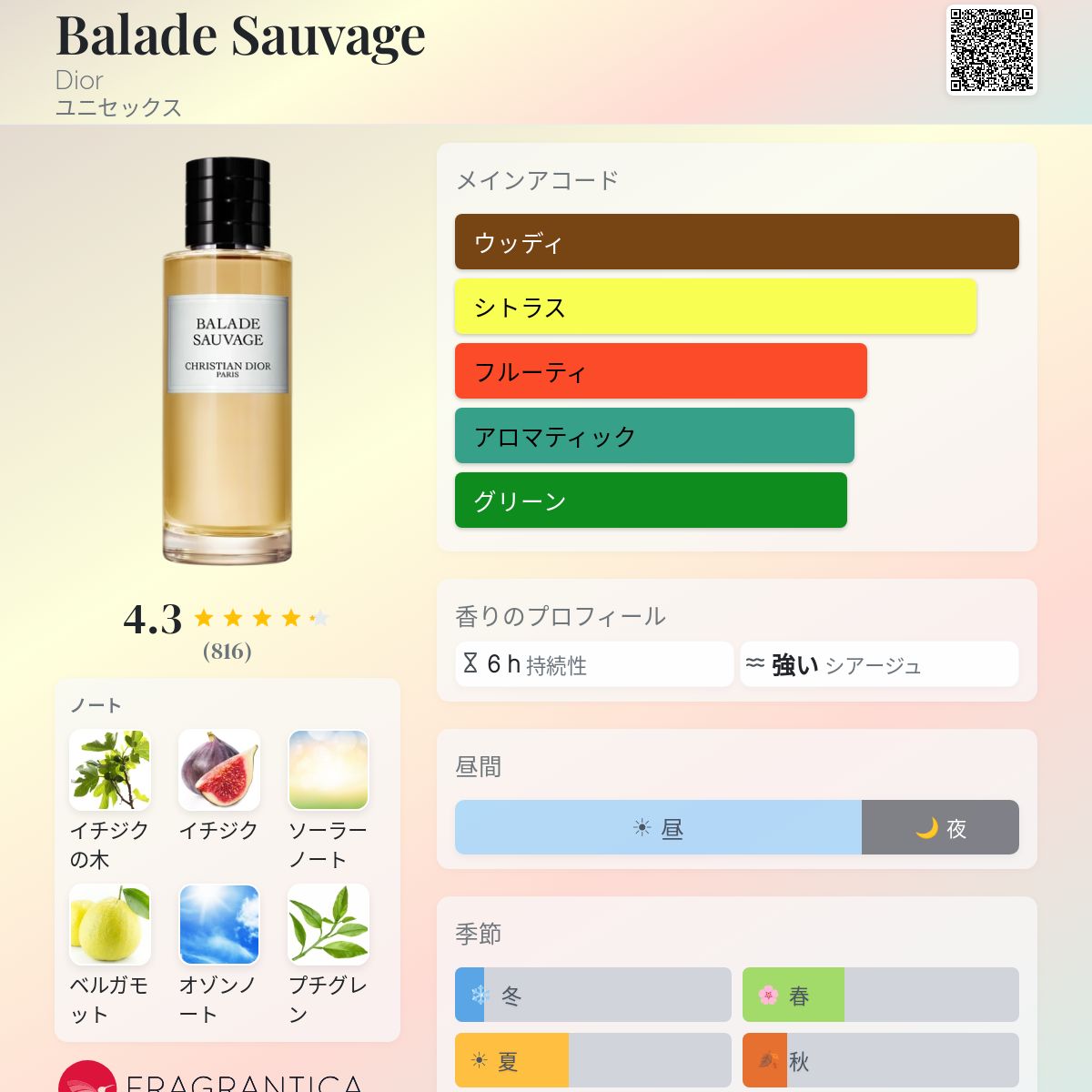 香水(ユニセックス) Dior BALADE SAUVAGE 40ml Balade Sauvage Dior 香水 - 2018年のユニセックス フレグランス