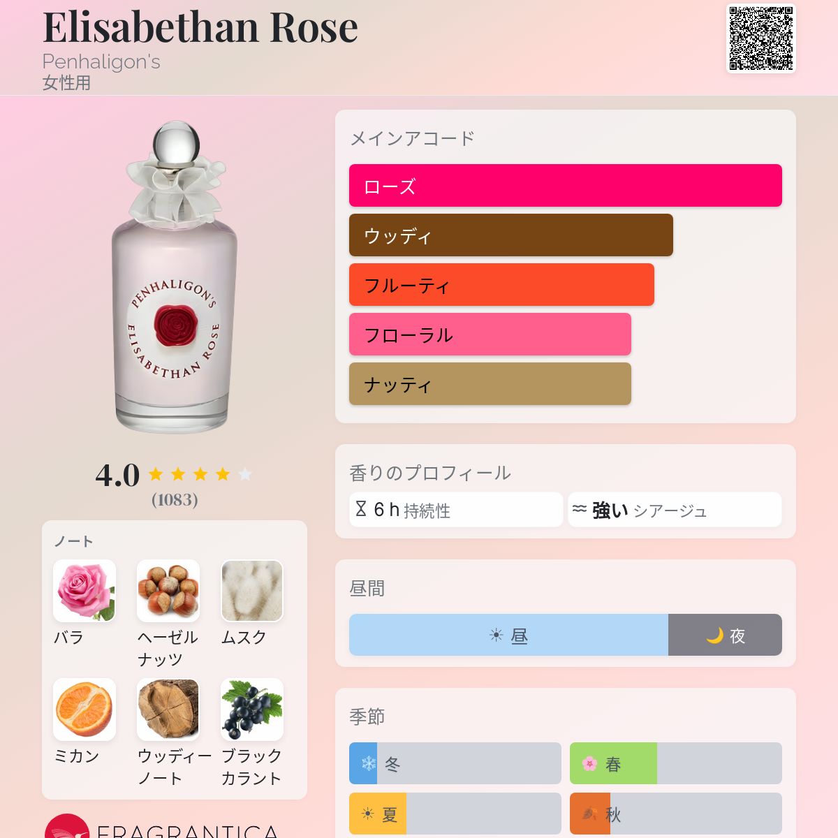 Elisabethan Rose 50ml 女性用香水 Elisabethan Rose Penhaligon's 香水 - 2018年の女性用 フレグランス