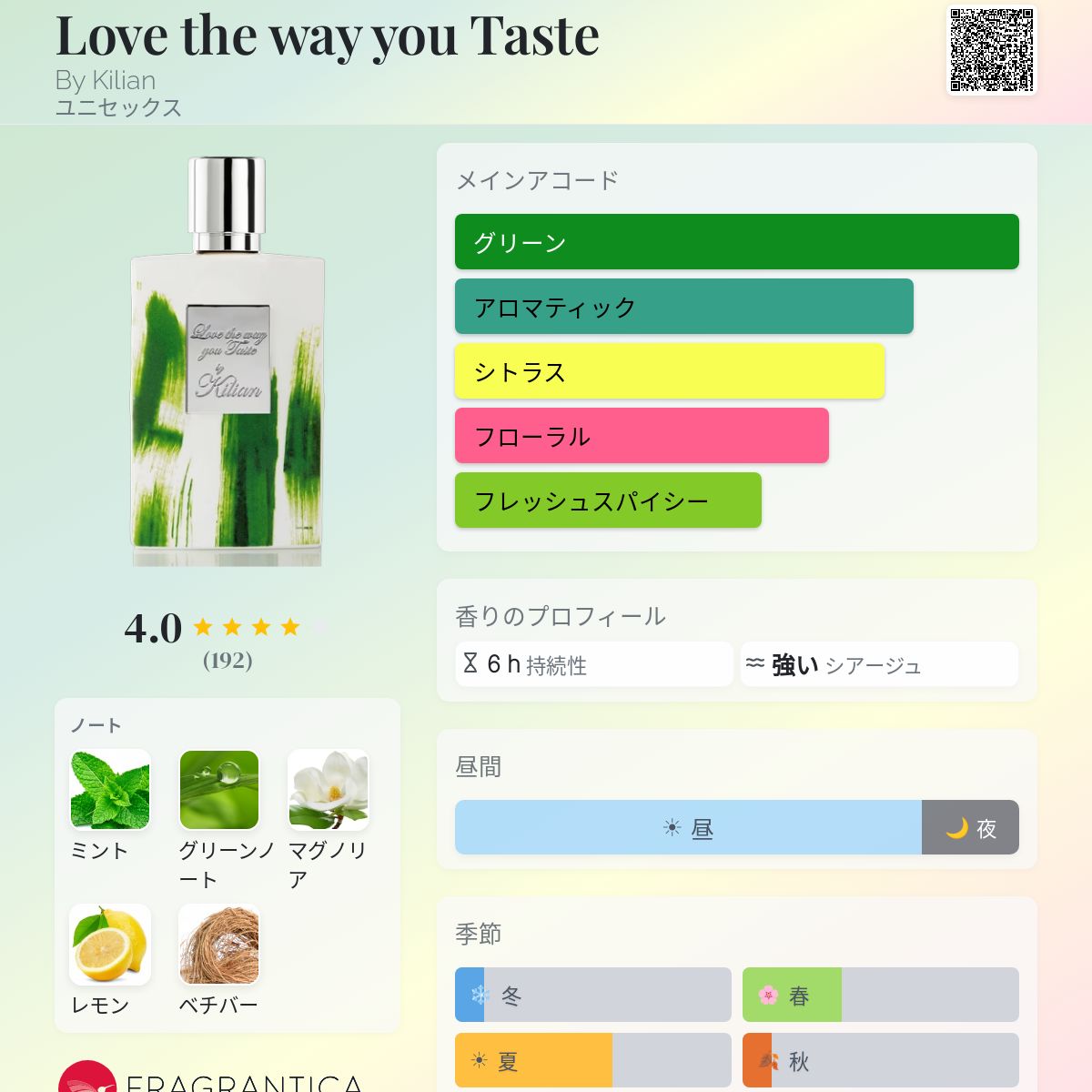 Love the way you Taste By Kilian 香水 - 2018年のユニセックス