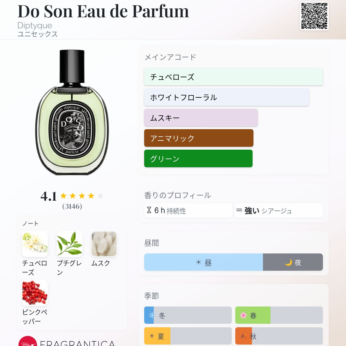 Do Son Eau de Parfum Diptyque 香水 - 2013年のユニセックス フレグランス