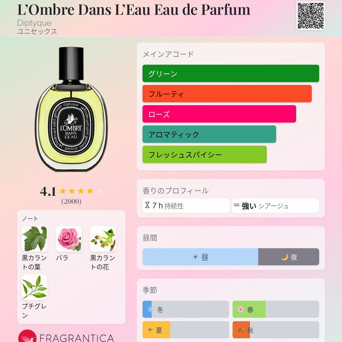 L'Ombre Dans L'Eau Eau de Parfum Diptyque 香水 - 2012年のユニ