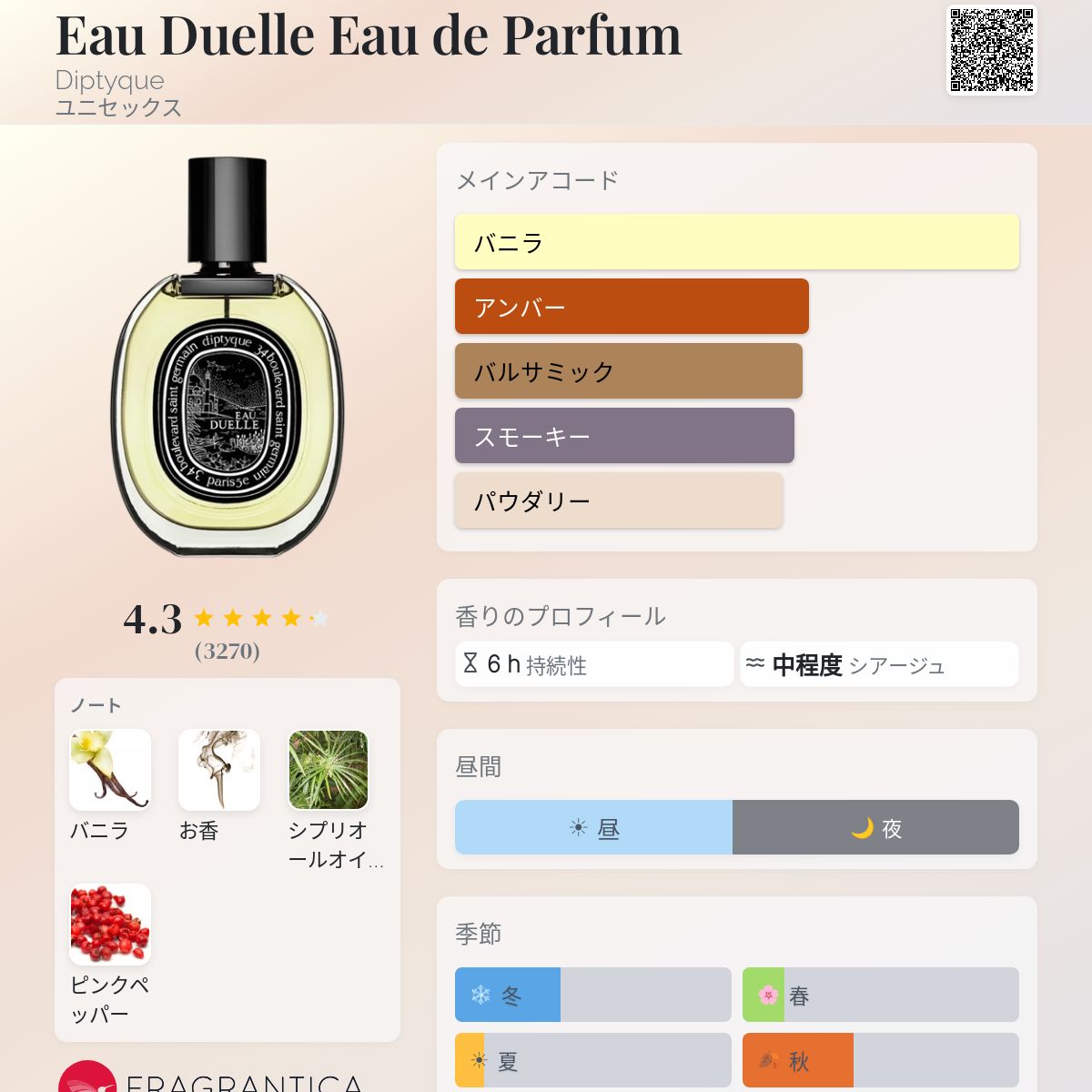 Eau Duelle Eau de Parfum Diptyque 香水 - 2013年のユニセックス
