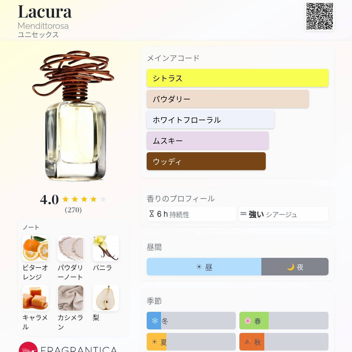 Lacura Mendittorosa 香水 - 2018年のユニセックス フレグランス
