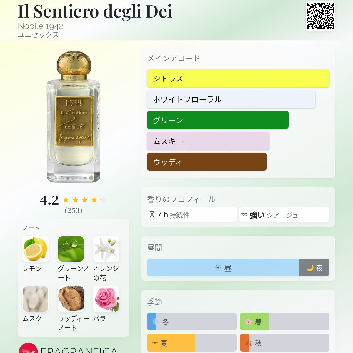 Il Sentiero degli Dei Nobile 1942 香水 - 2018年のユニセックス