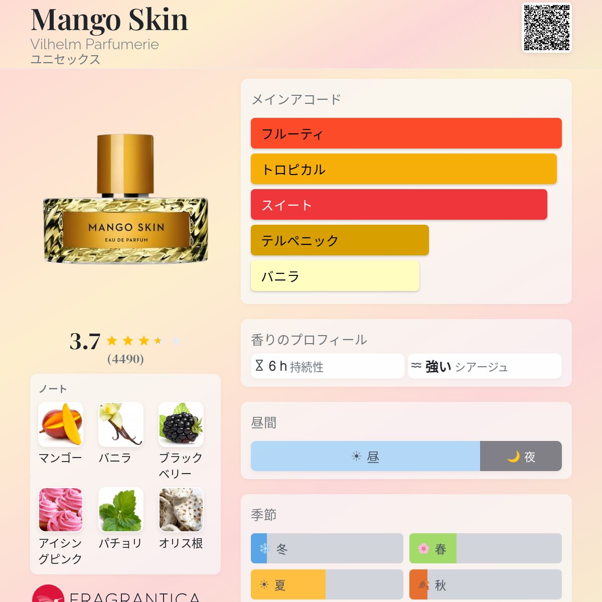 Mango Skin Vilhelm Parfumerie 香水 - 2018年のユニセックス フレグランス